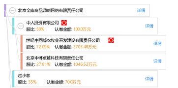 北京全库商品调剂网络有限责任公司 工商信息 信用报告 财务报表 电话地址查询 天眼查